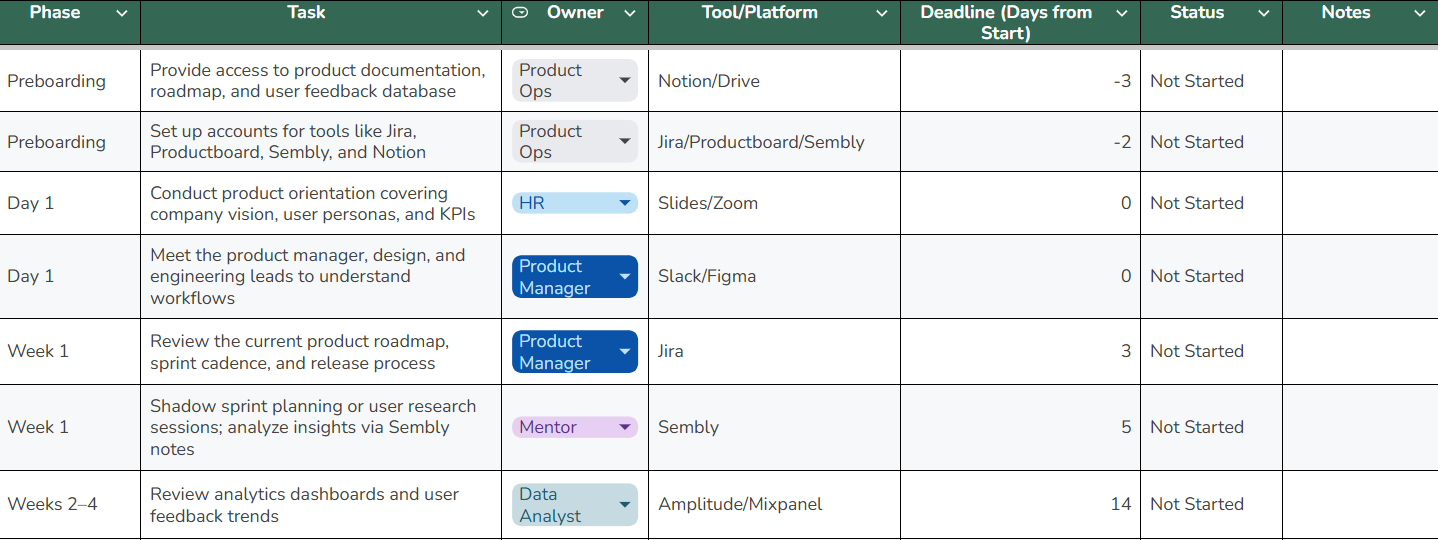A Visualization of the Product Team Onboarding Template