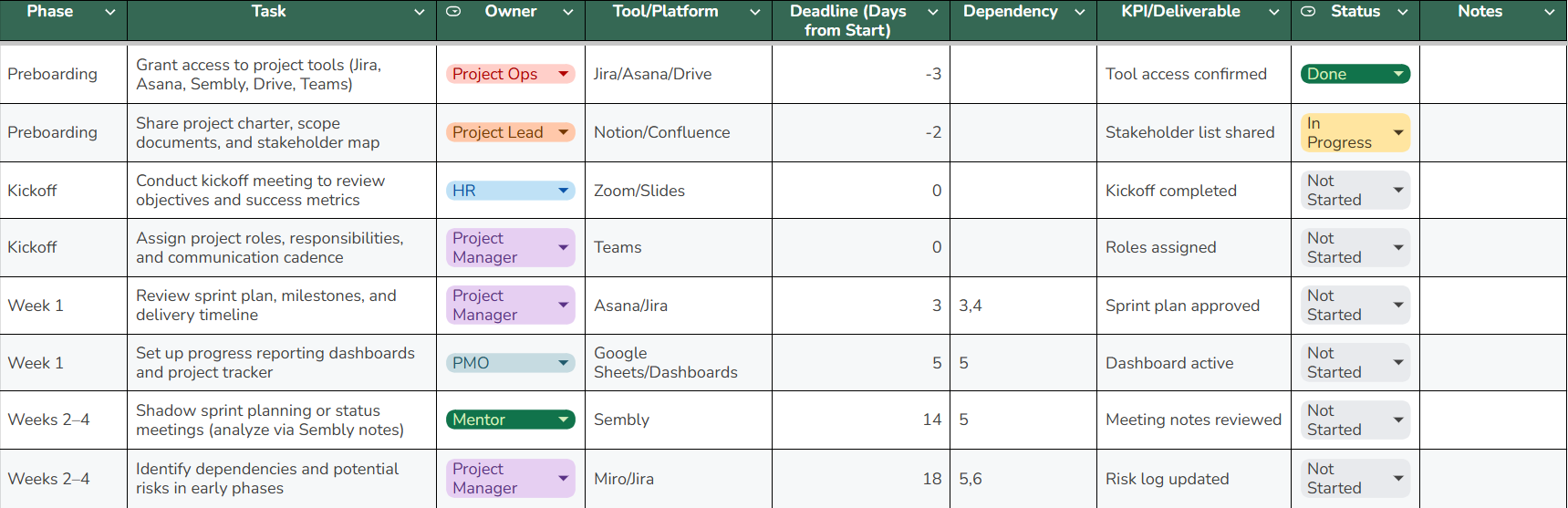 A Visualization of the Project Team Onboarding Template