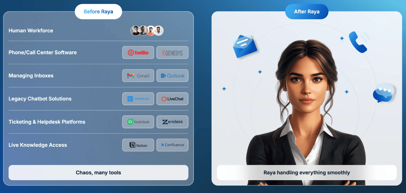 Teammates.ai as the Third Example of AI Teammates