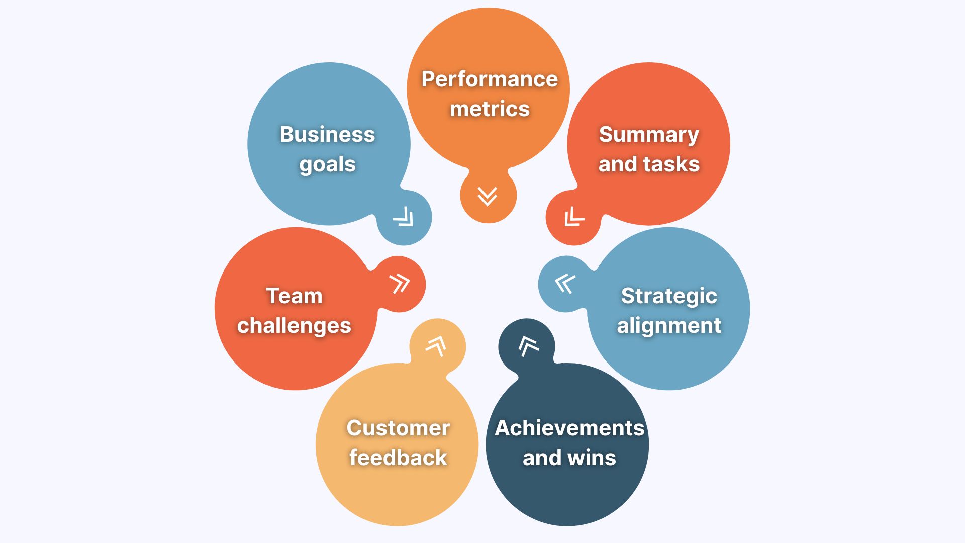 Seven Key Components of a Quarterly Business Review