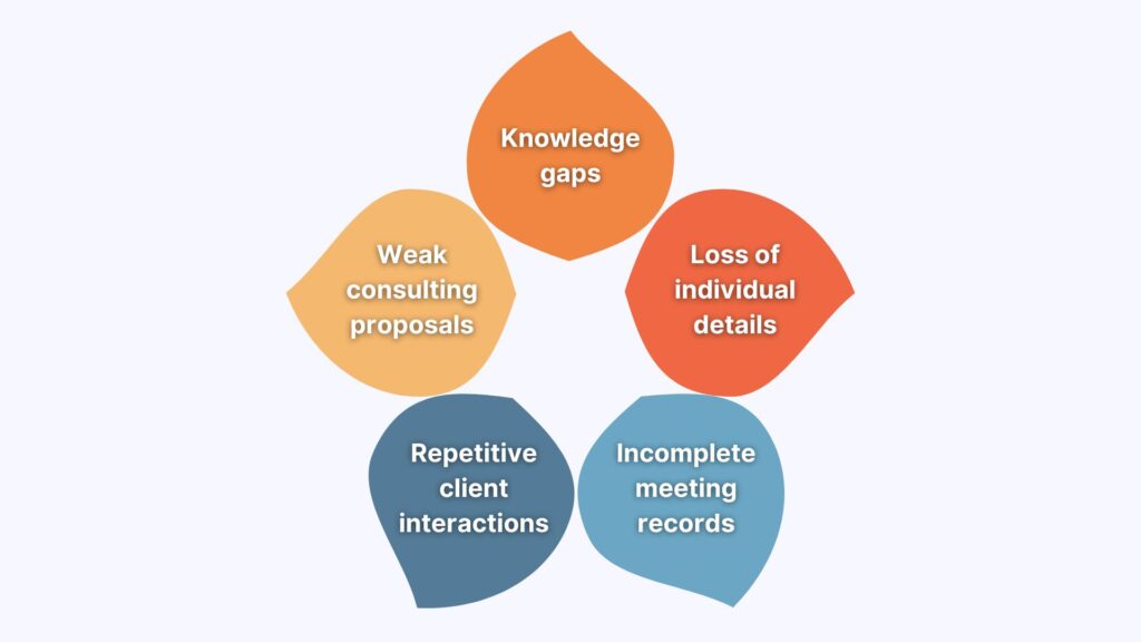 A Visualization of the The Main Challenges in Professional Services Workflows