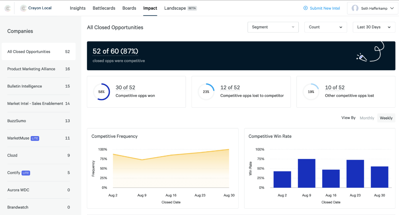 An Image Showing Crayon as an AI Tool for Consultants