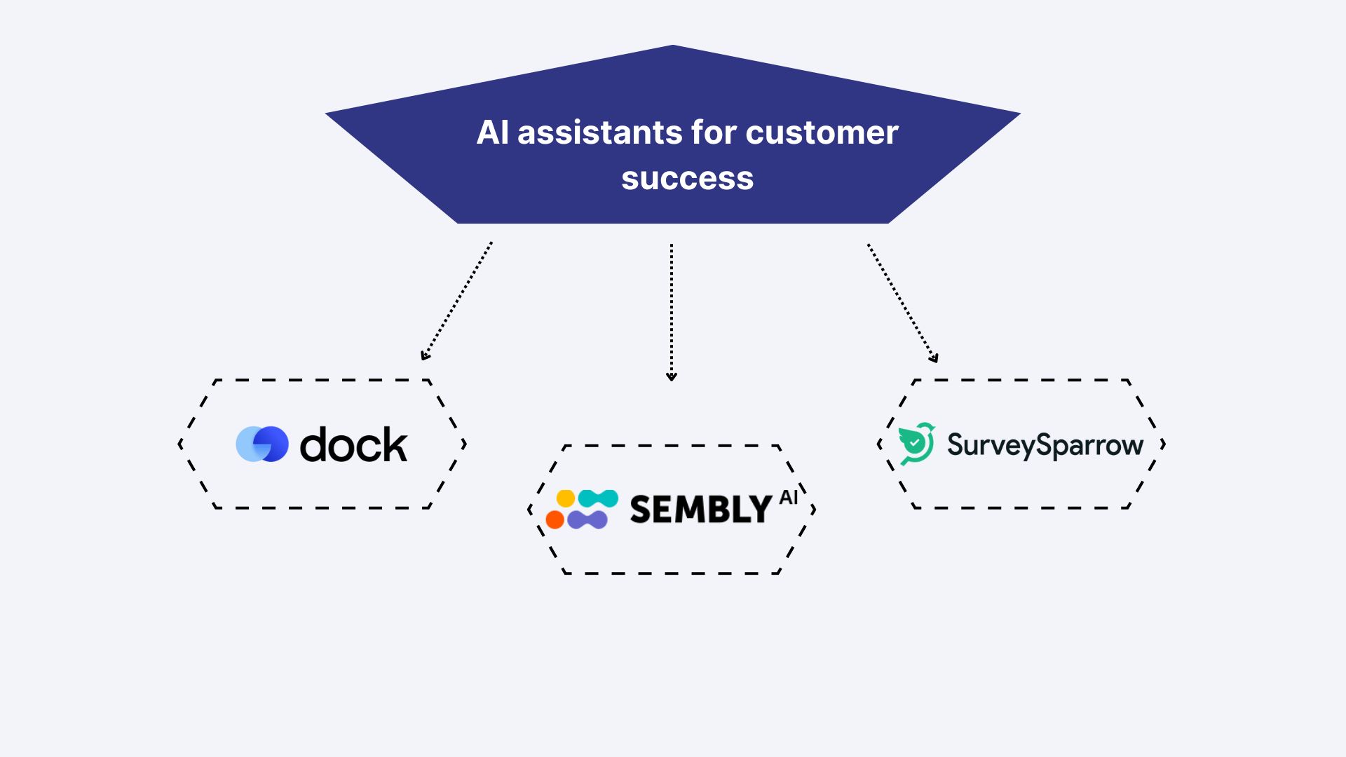 An Image Showing AI Assistants for Customer Success