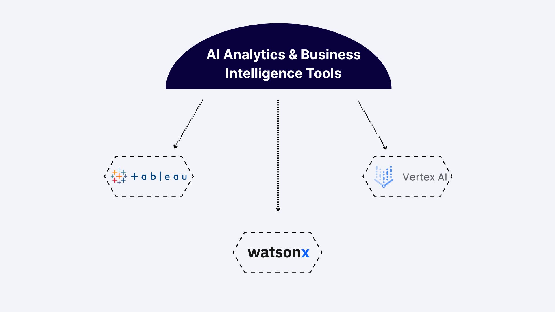 An Image Showing AI Tools for Business Analytics and Intelligence