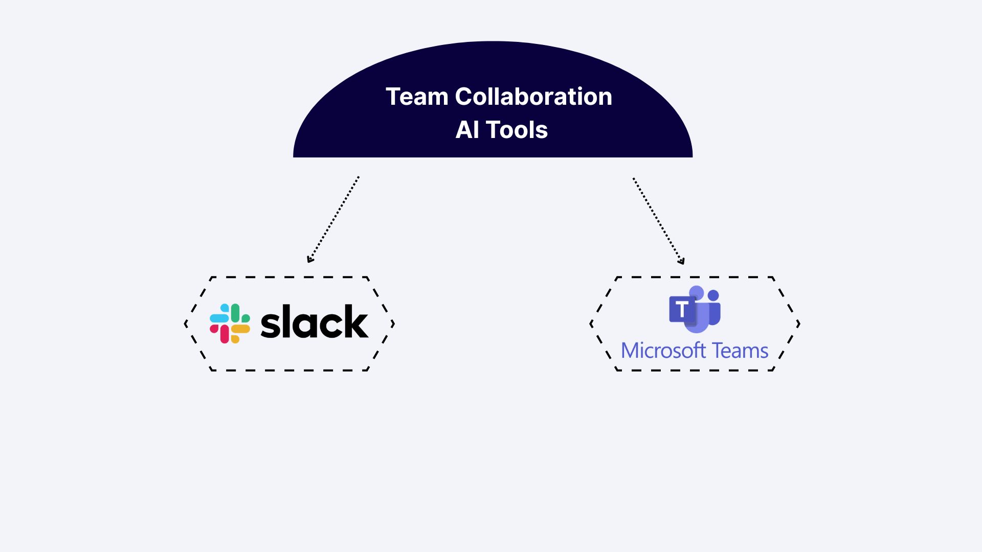 An Image Showing AI Tools for Business Collaboration