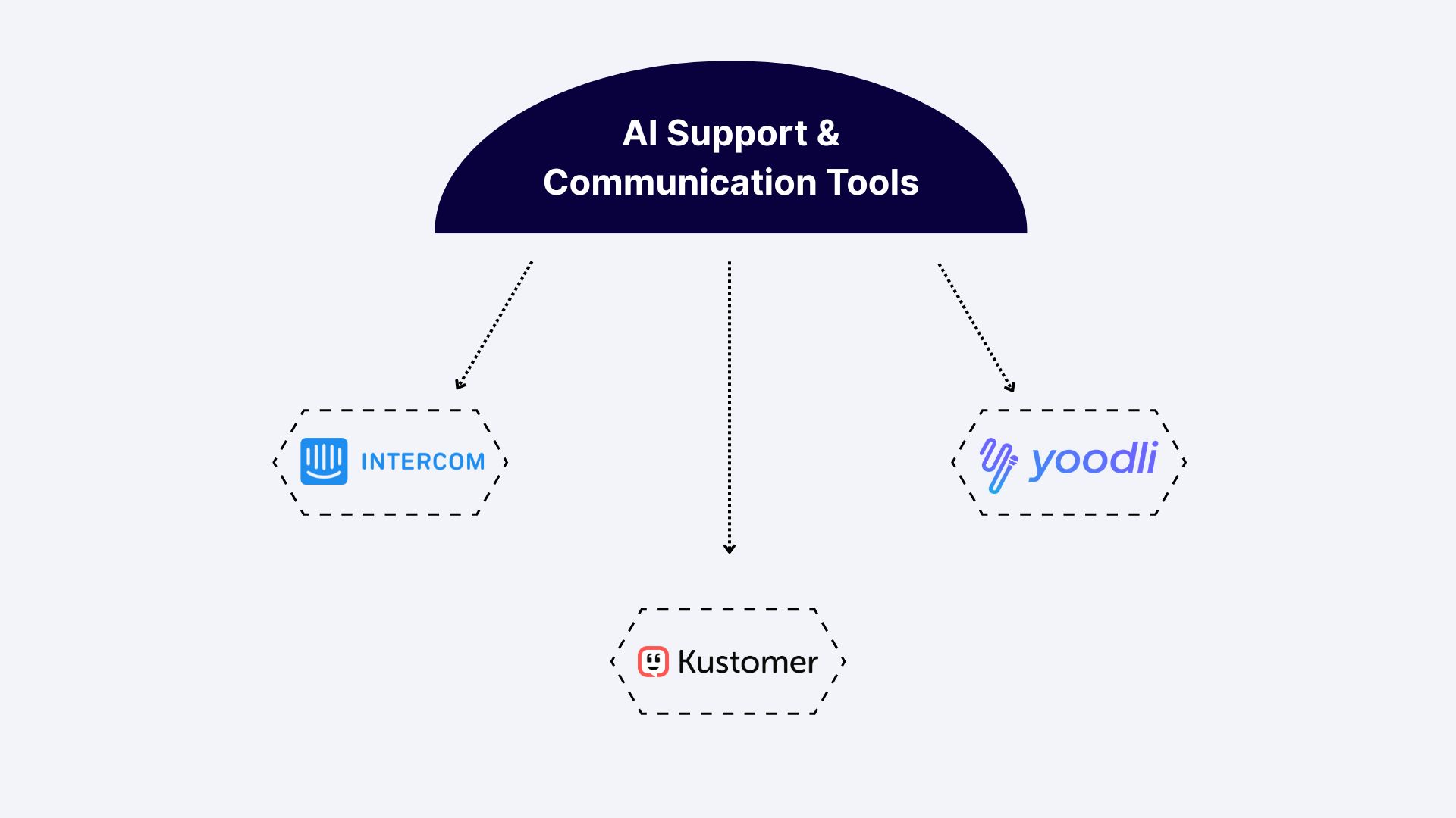 An Image Showing AI Tools for Business Communications and Customer Service