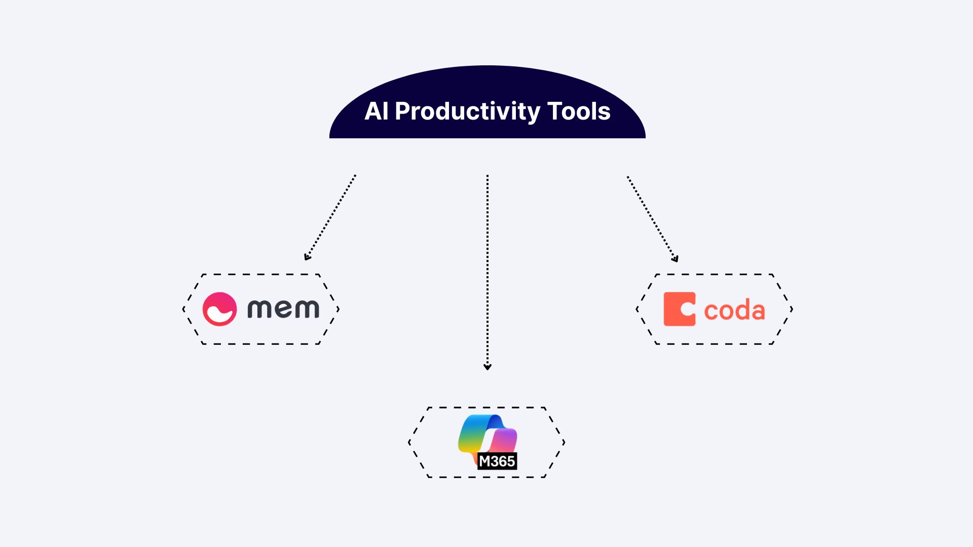 An Image Showing Best AI Tools for Business Productivity