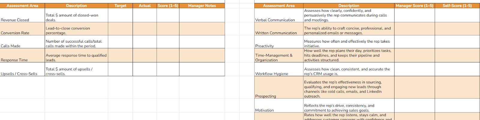Quarterly Sales Rep Performance Review Template